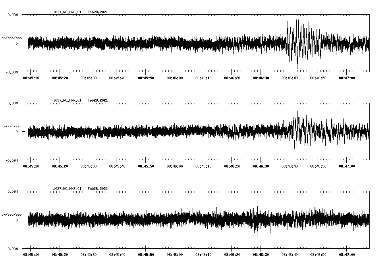 NetQuakes seismogram