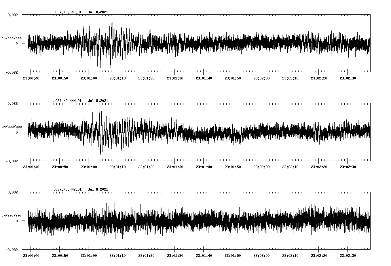 NetQuakes seismogram