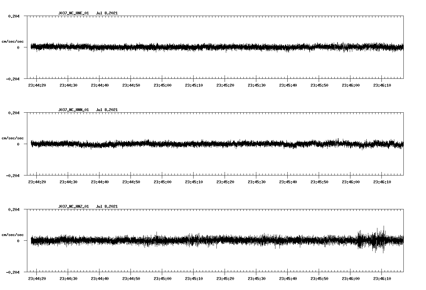 NetQuakes seismogram