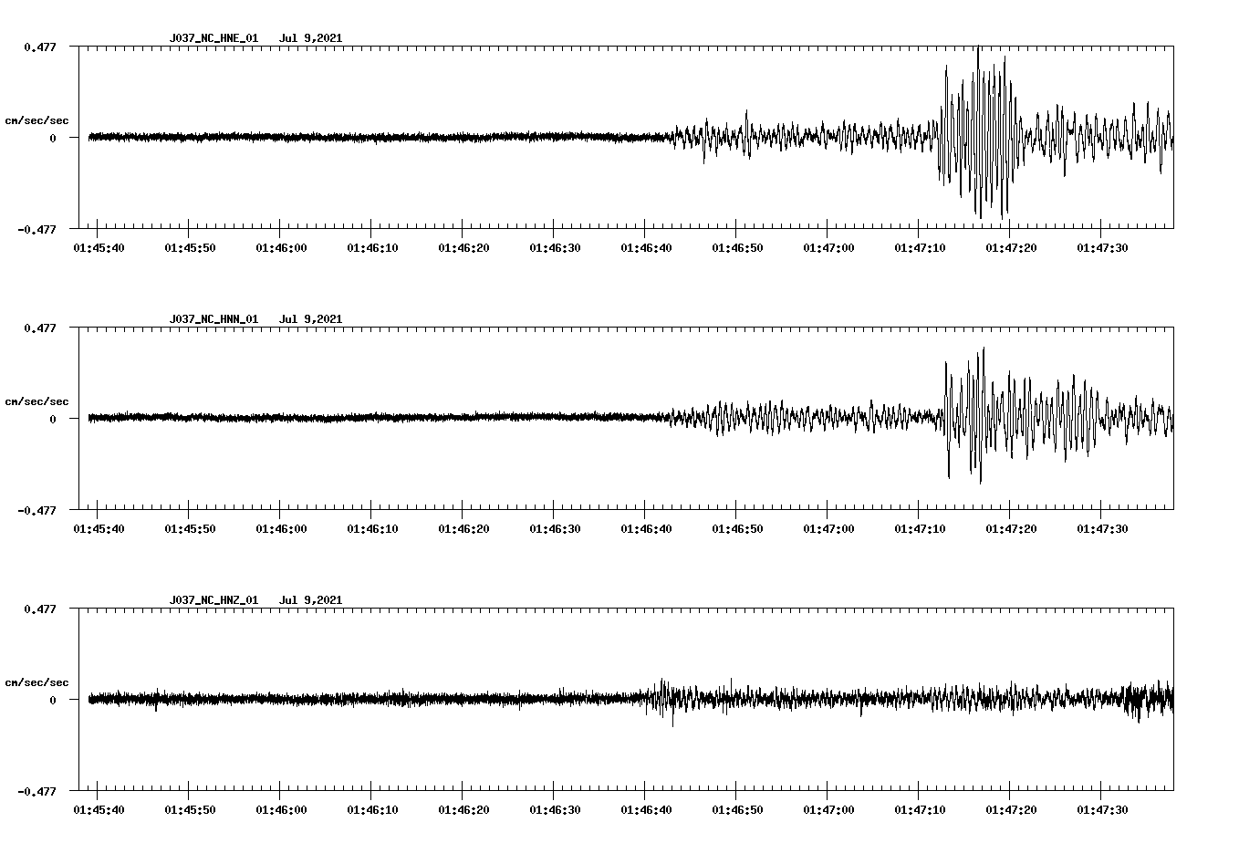 NetQuakes seismogram