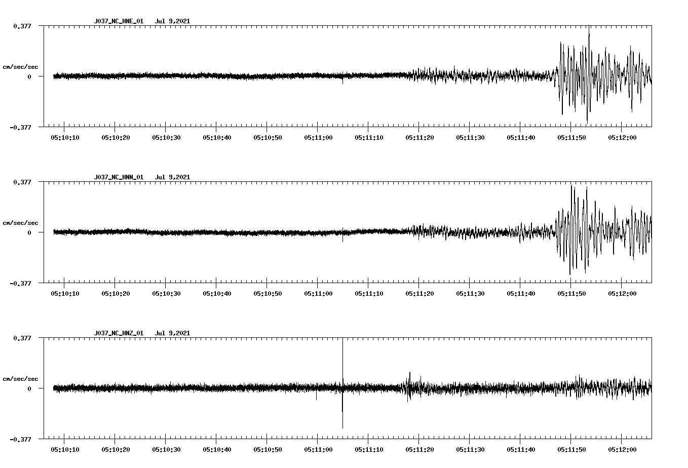 NetQuakes seismogram