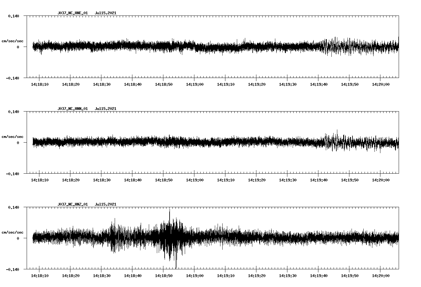 NetQuakes seismogram