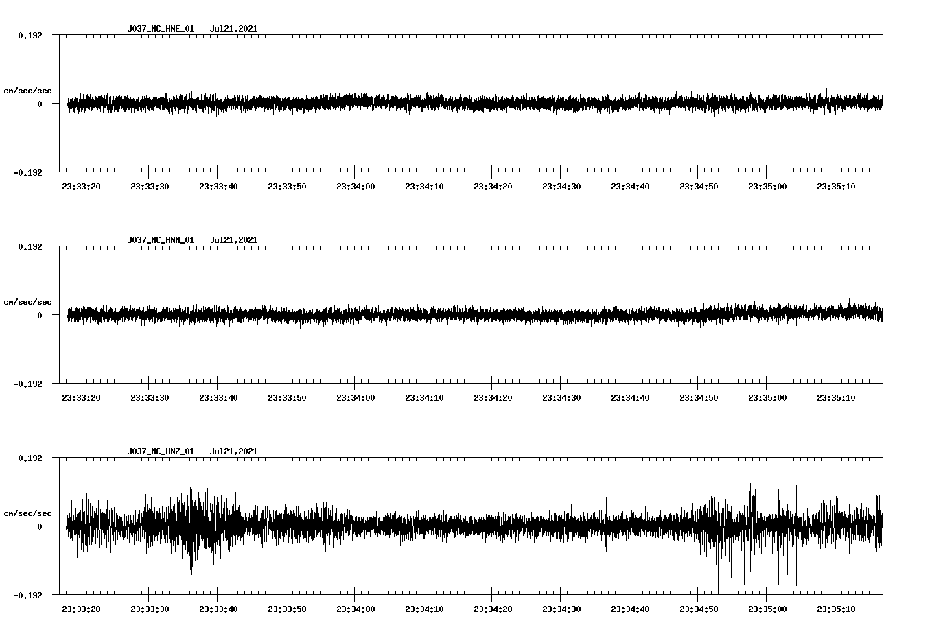 NetQuakes seismogram