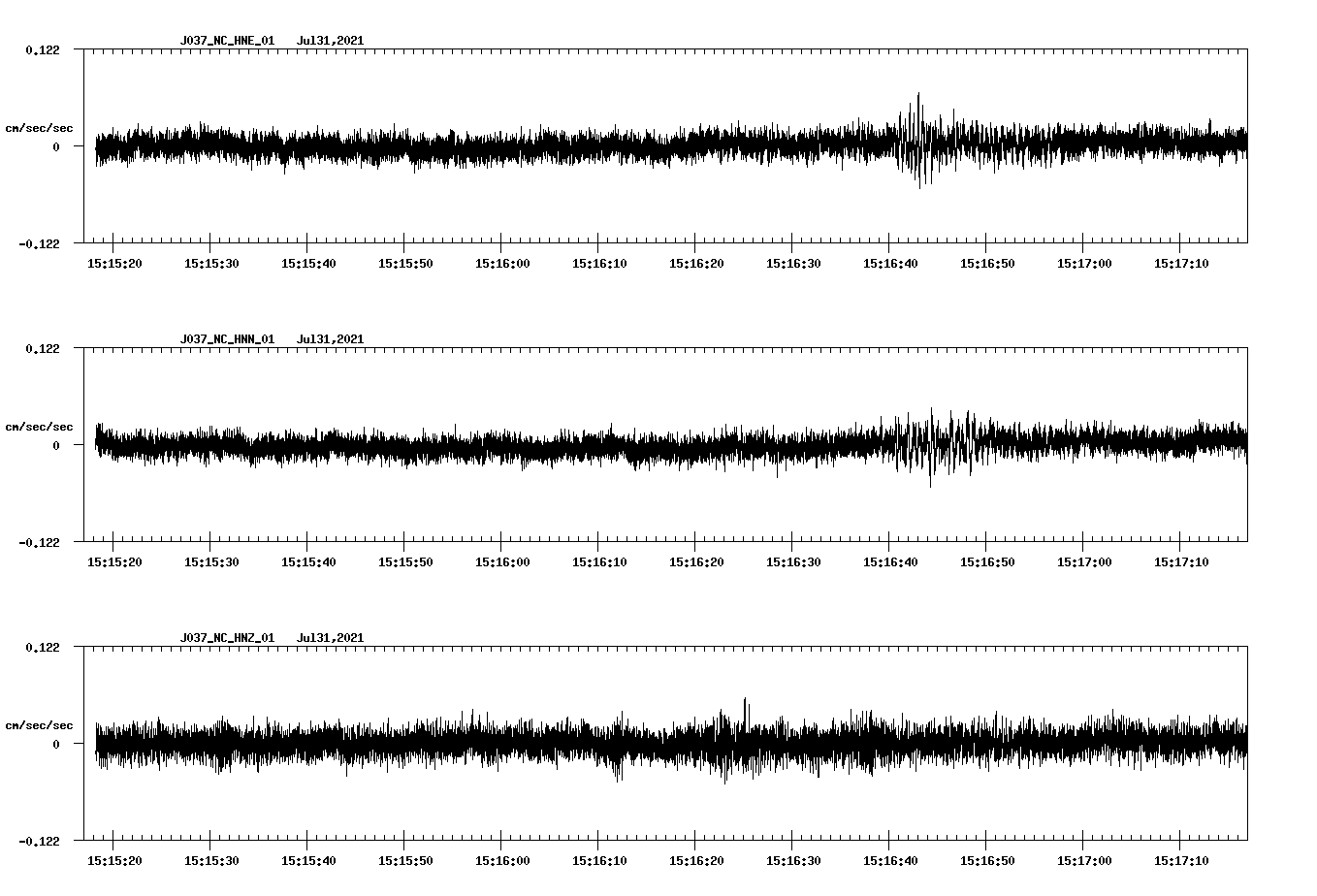 NetQuakes seismogram