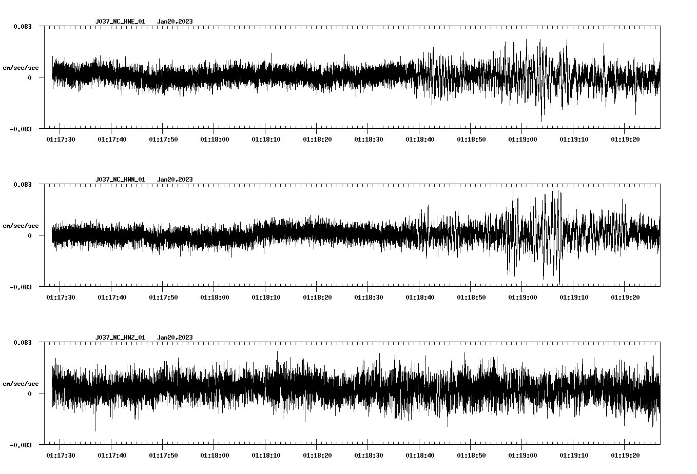 NetQuakes seismogram