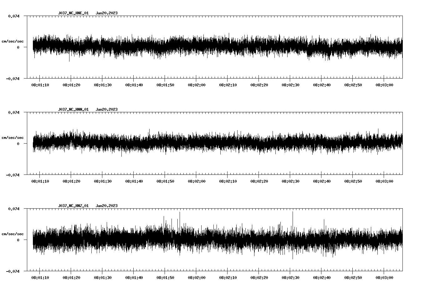 NetQuakes seismogram