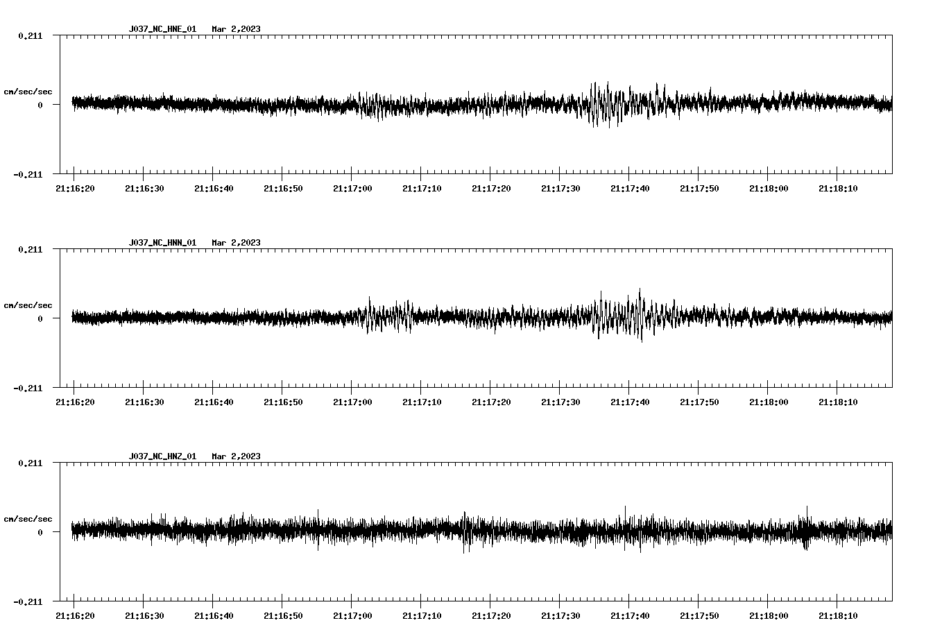 NetQuakes seismogram