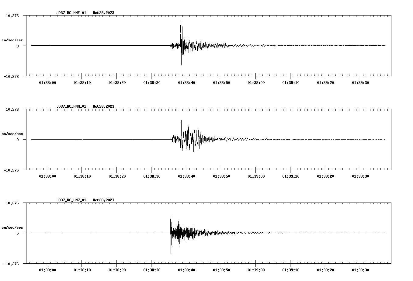 NetQuakes seismogram