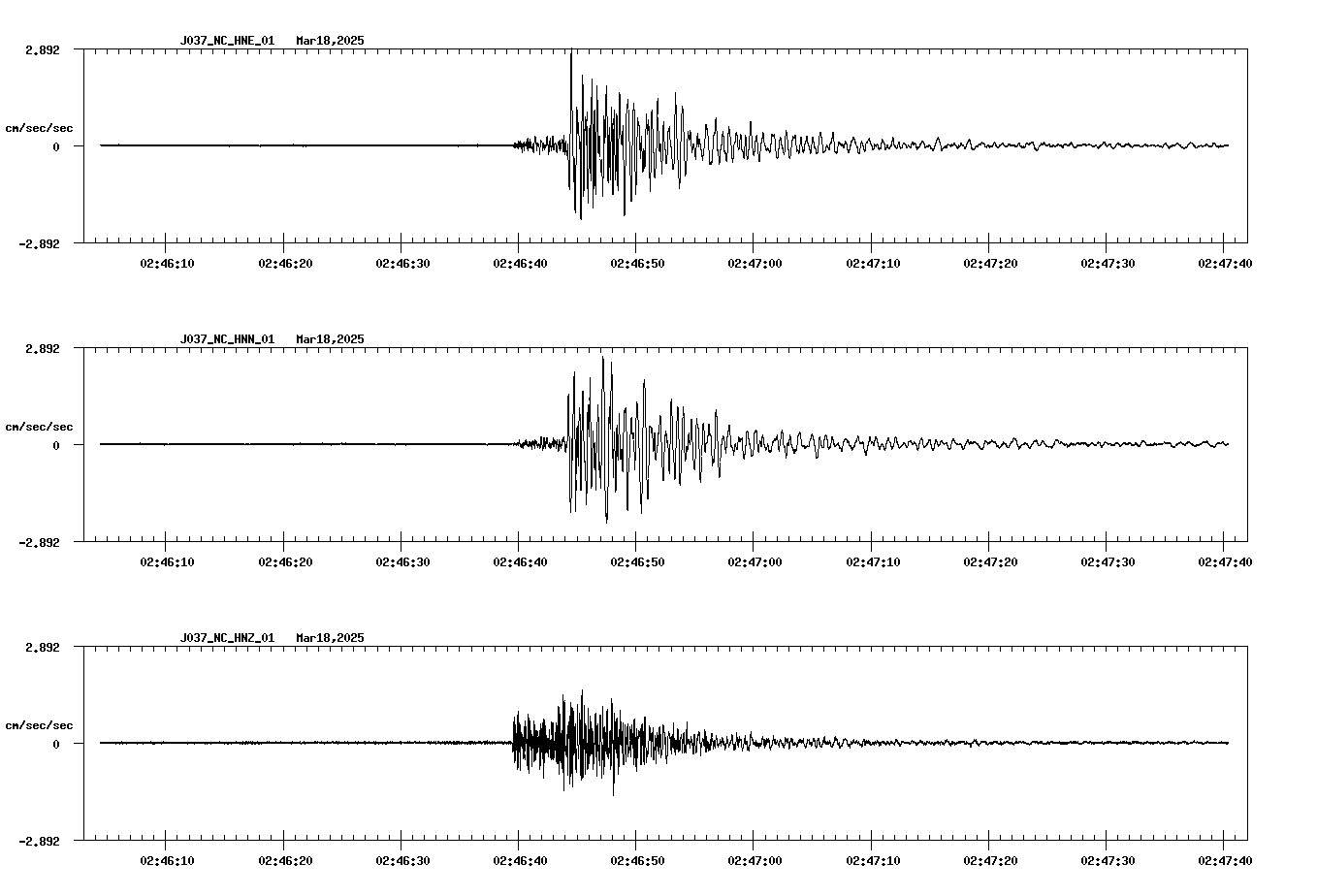 NetQuakes seismogram
