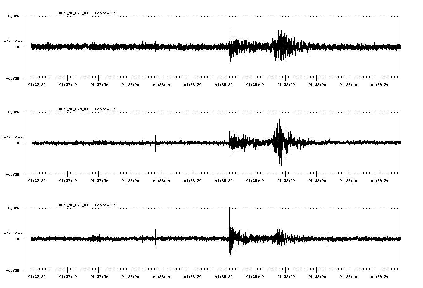 NetQuakes seismogram