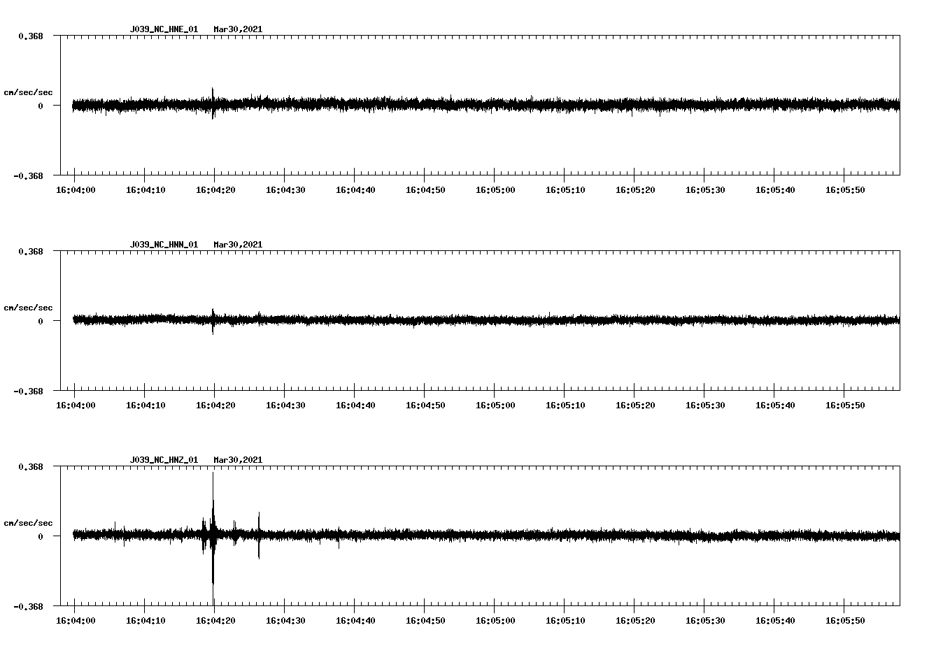 NetQuakes seismogram