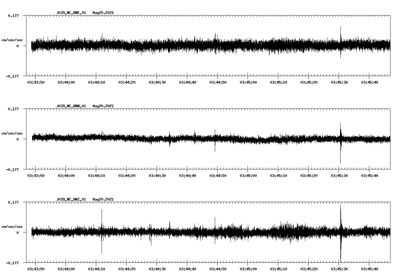 NetQuakes seismogram