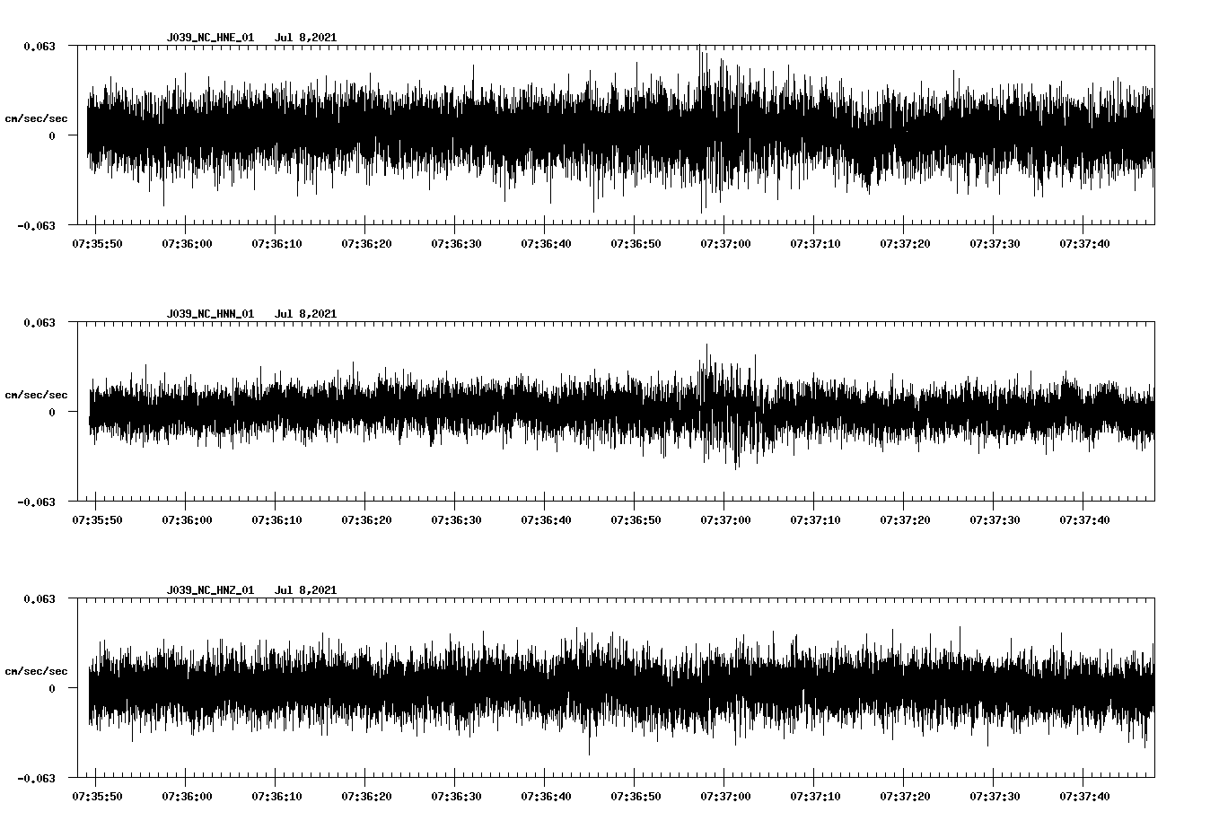 NetQuakes seismogram