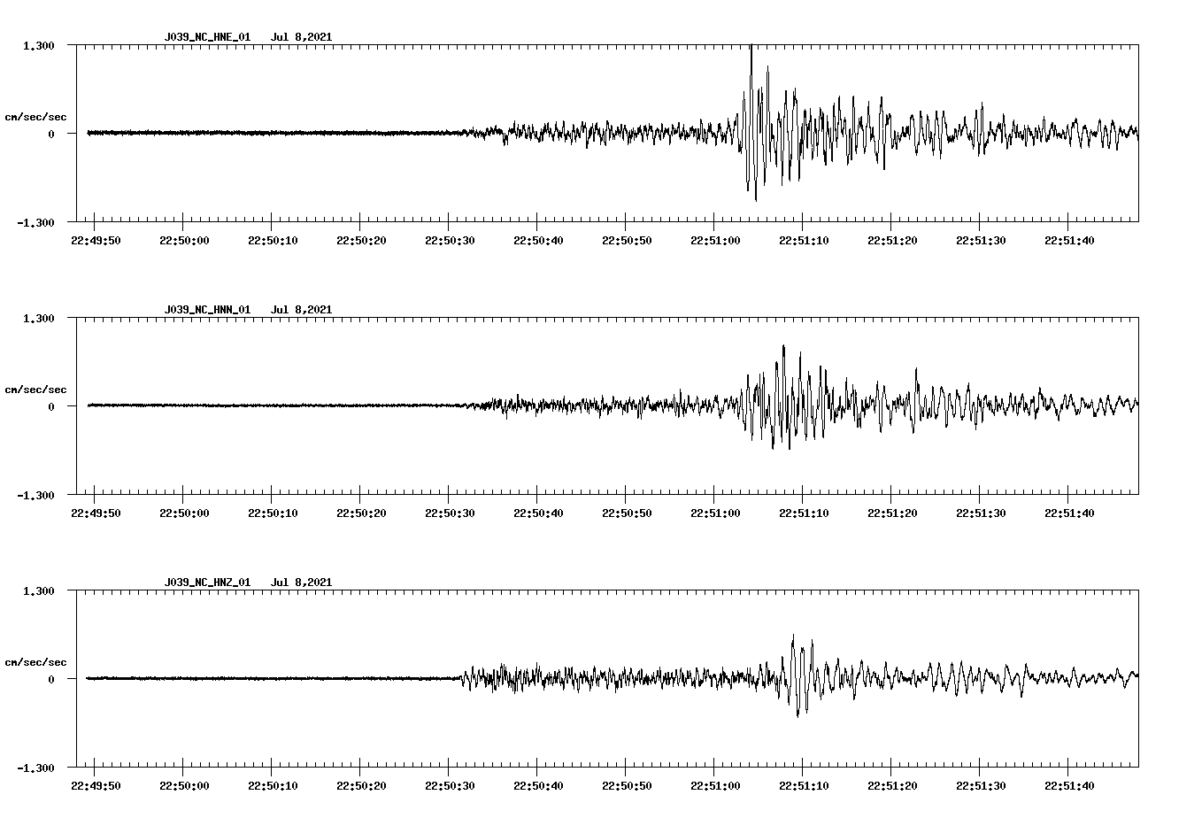NetQuakes seismogram
