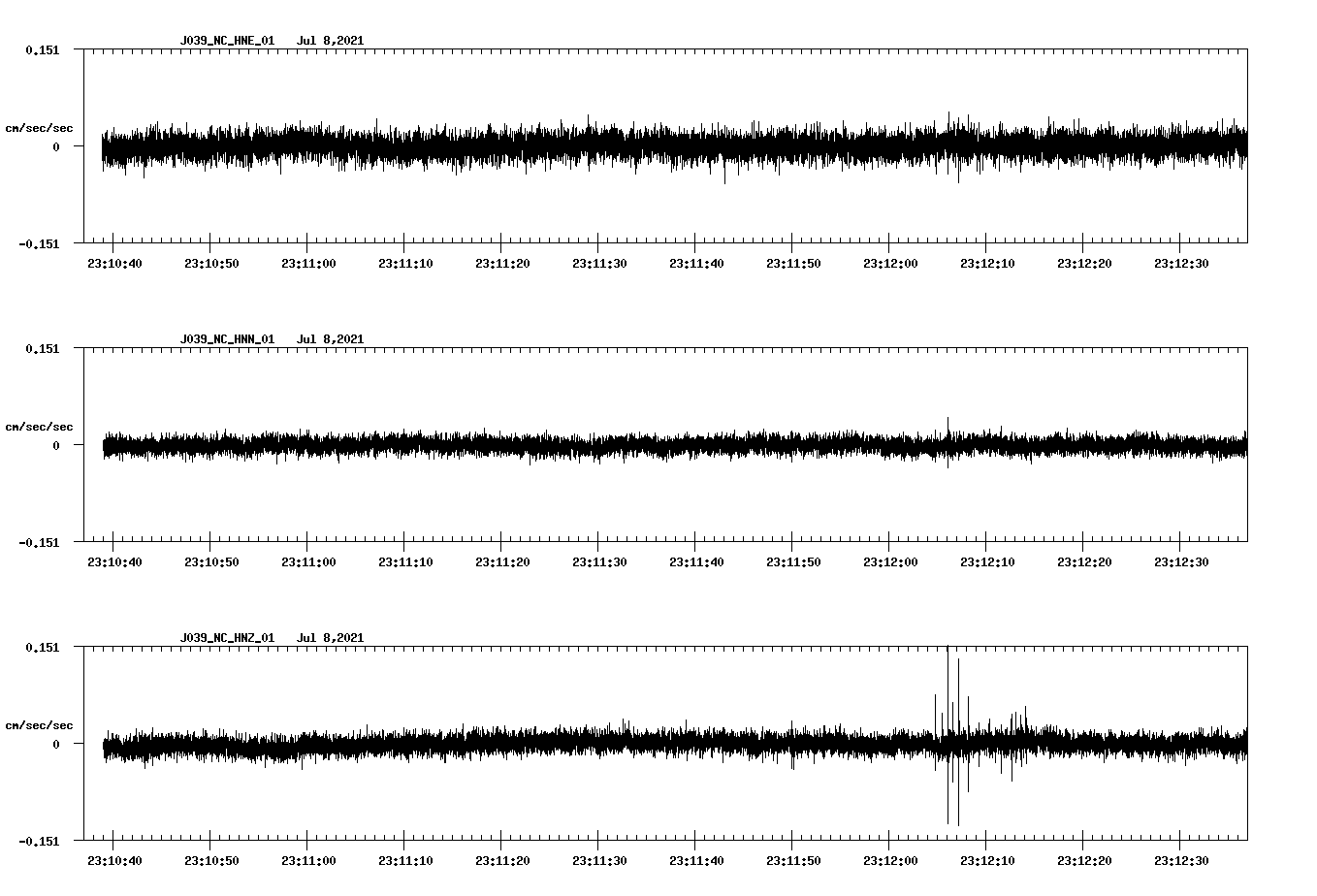 NetQuakes seismogram