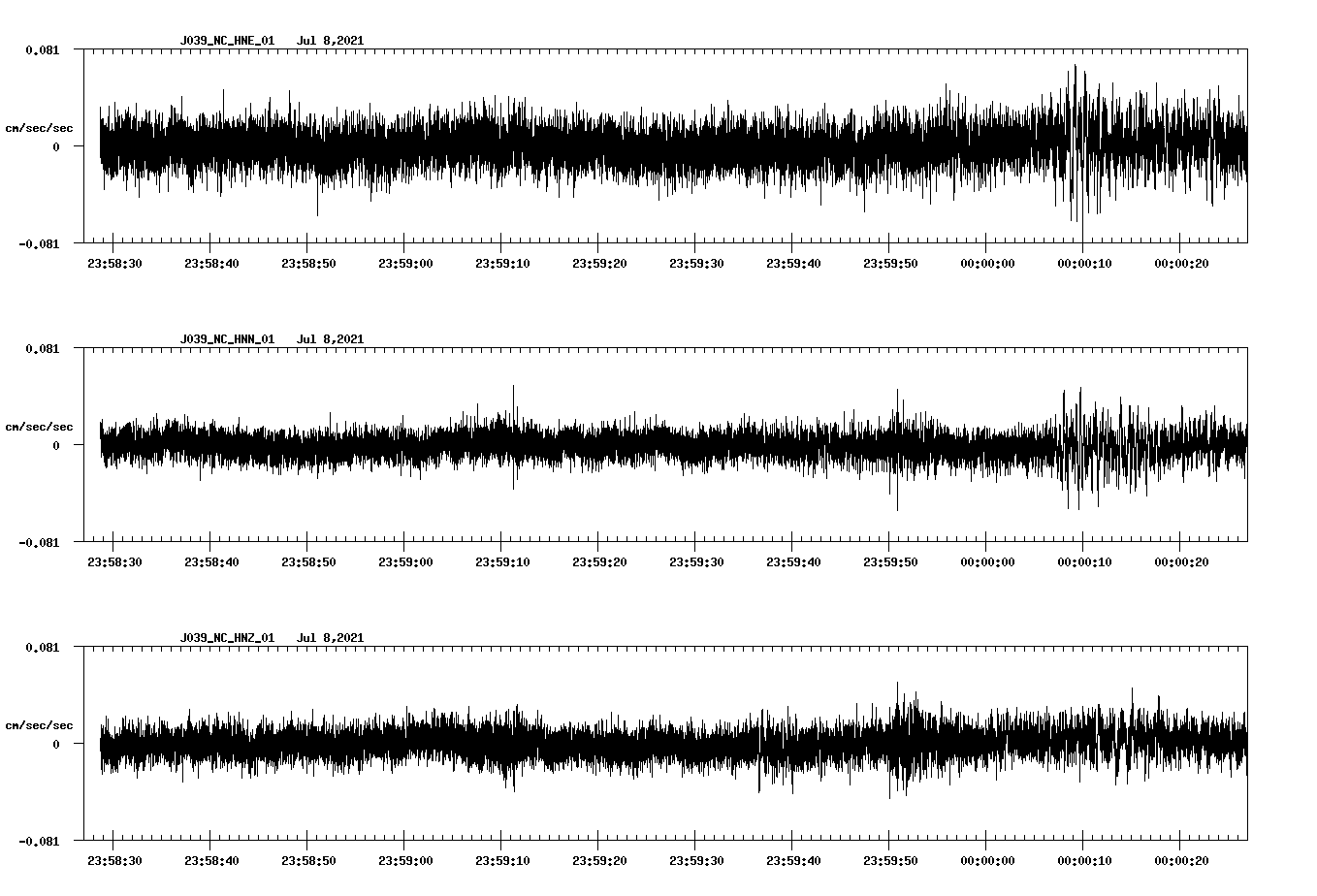 NetQuakes seismogram