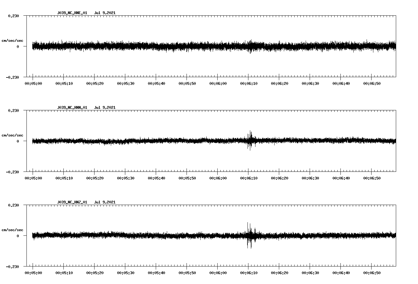 NetQuakes seismogram