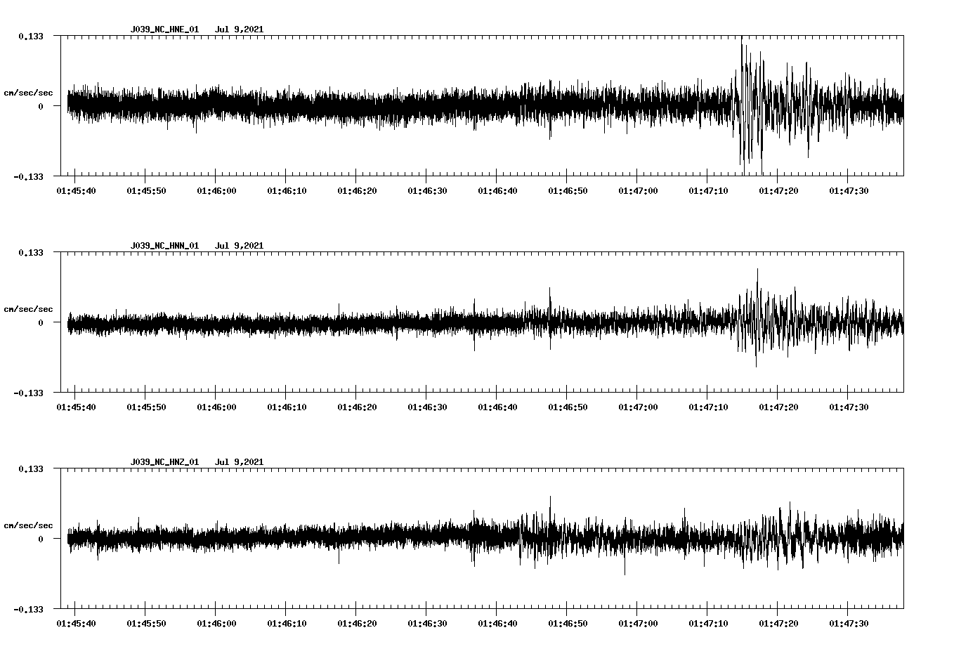 NetQuakes seismogram