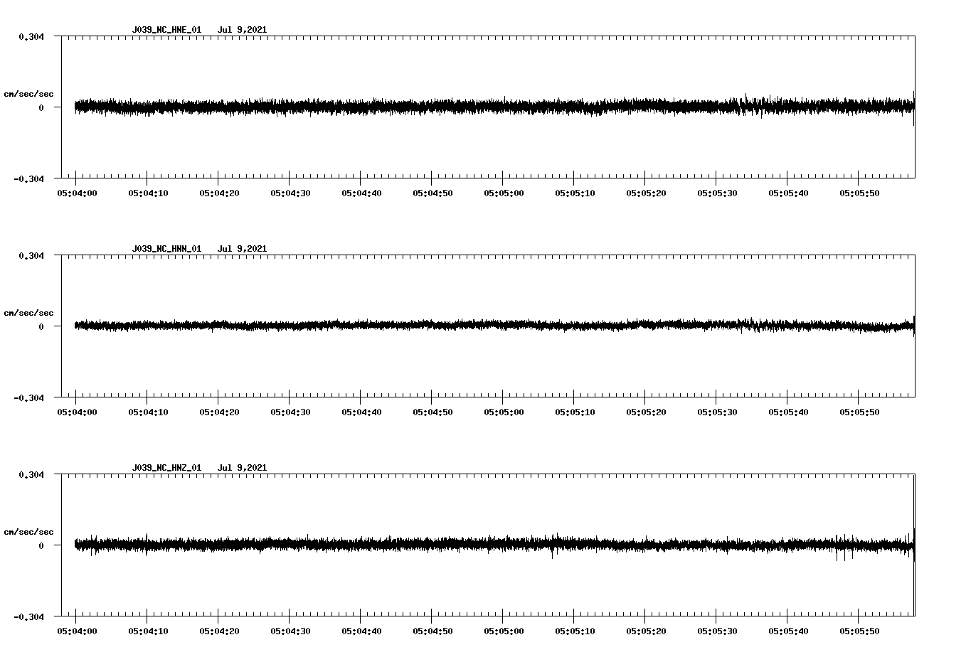 NetQuakes seismogram