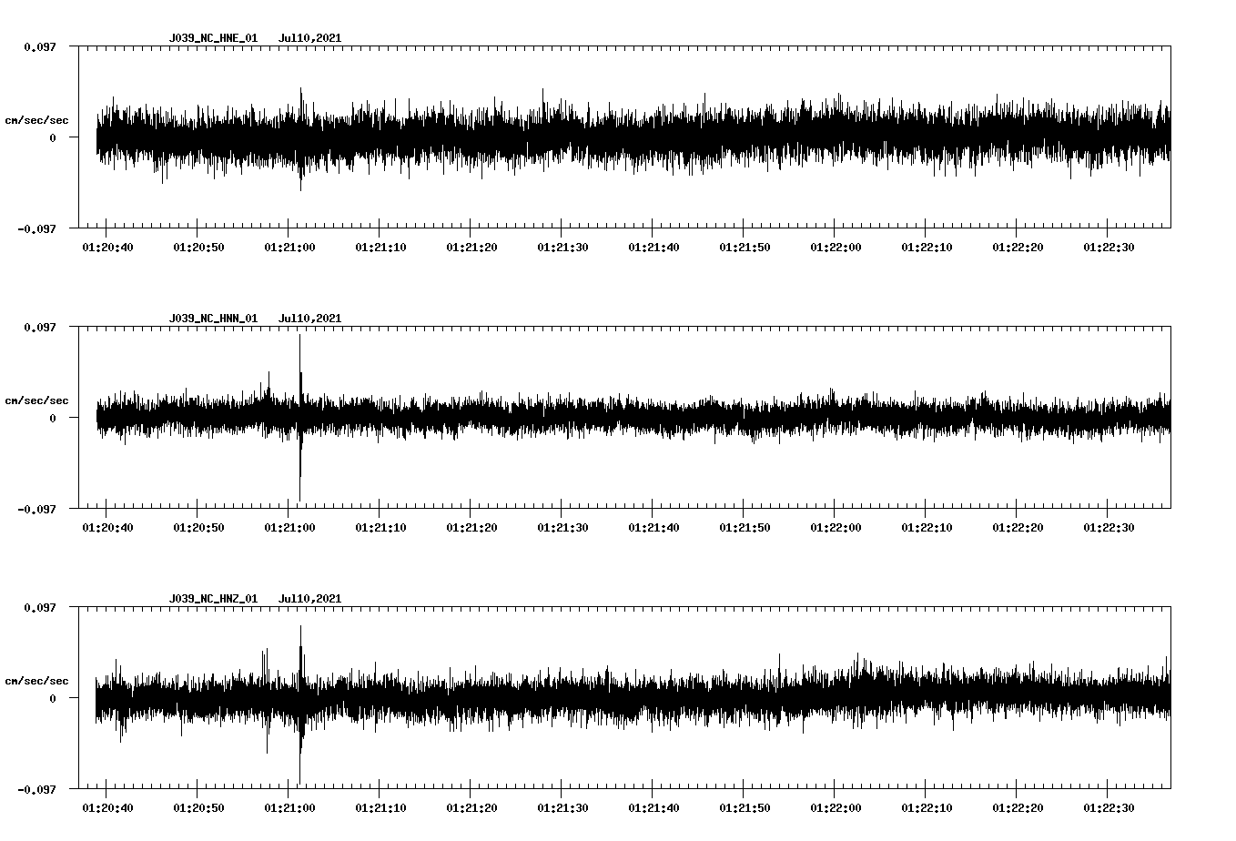 NetQuakes seismogram