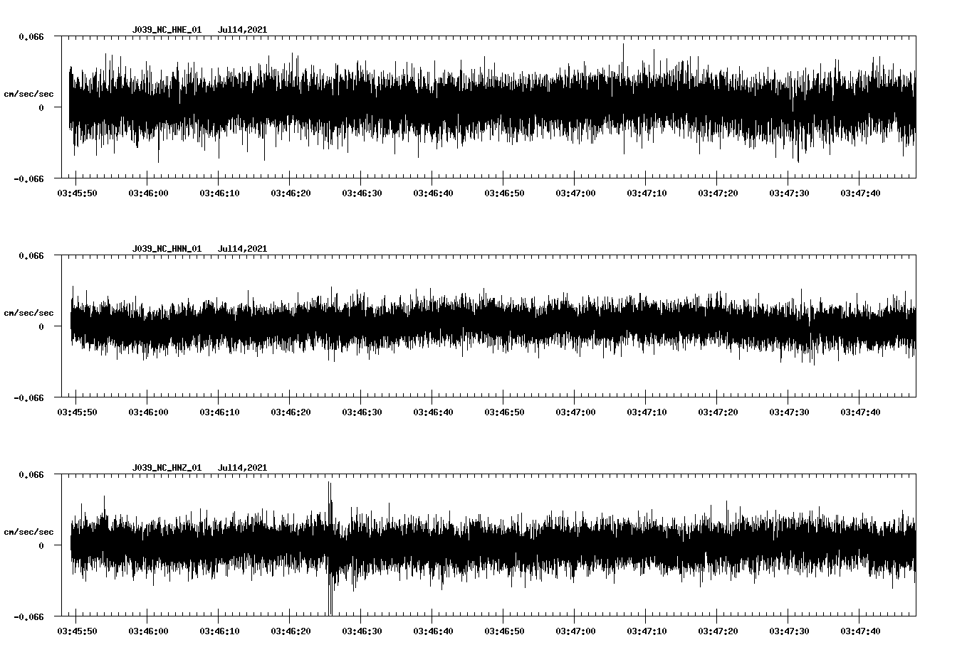 NetQuakes seismogram
