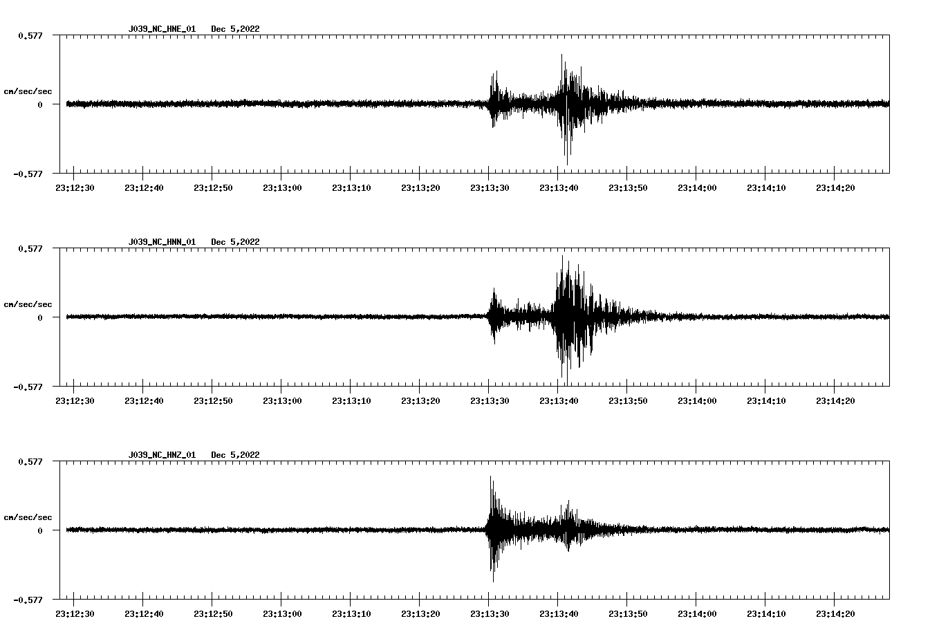 NetQuakes seismogram