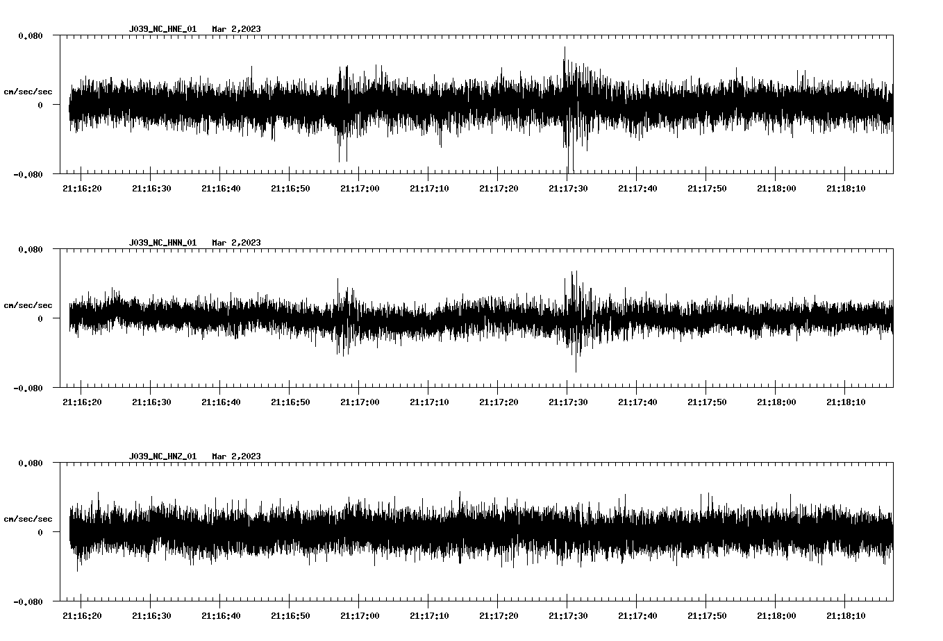 NetQuakes seismogram