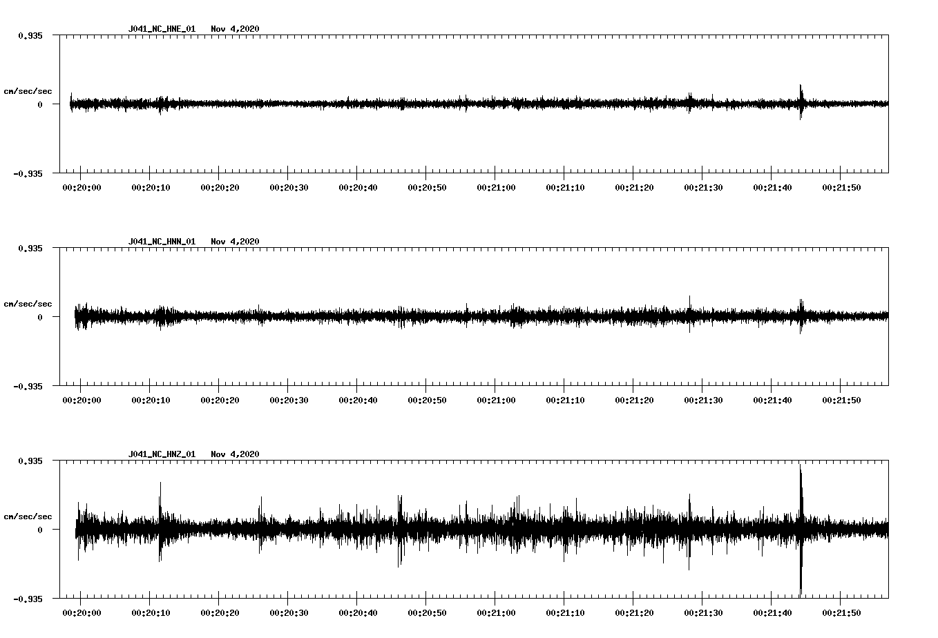 NetQuakes seismogram
