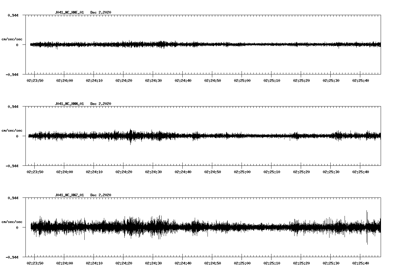 NetQuakes seismogram