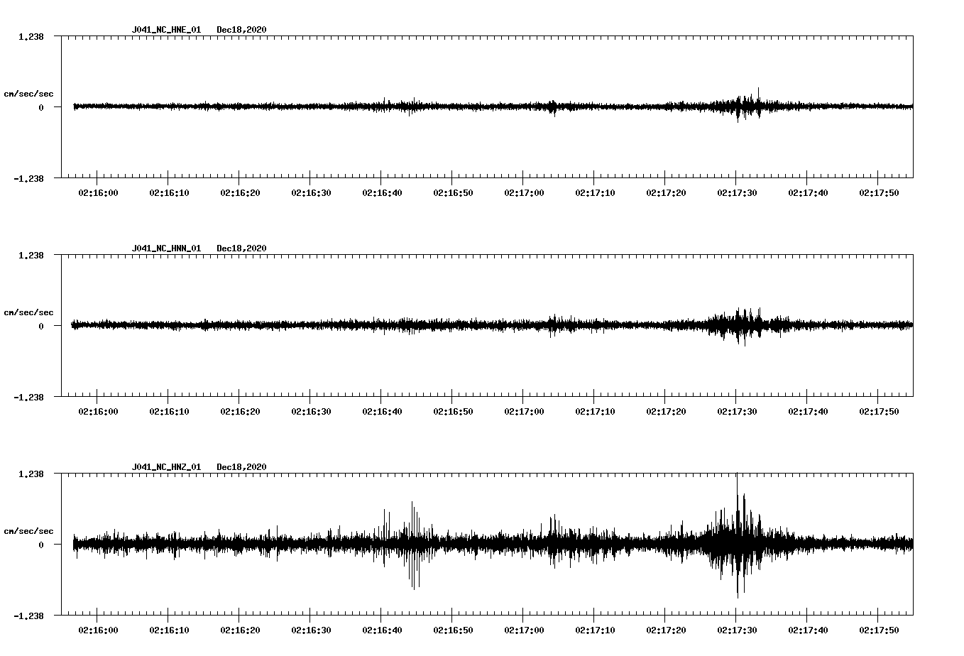 NetQuakes seismogram
