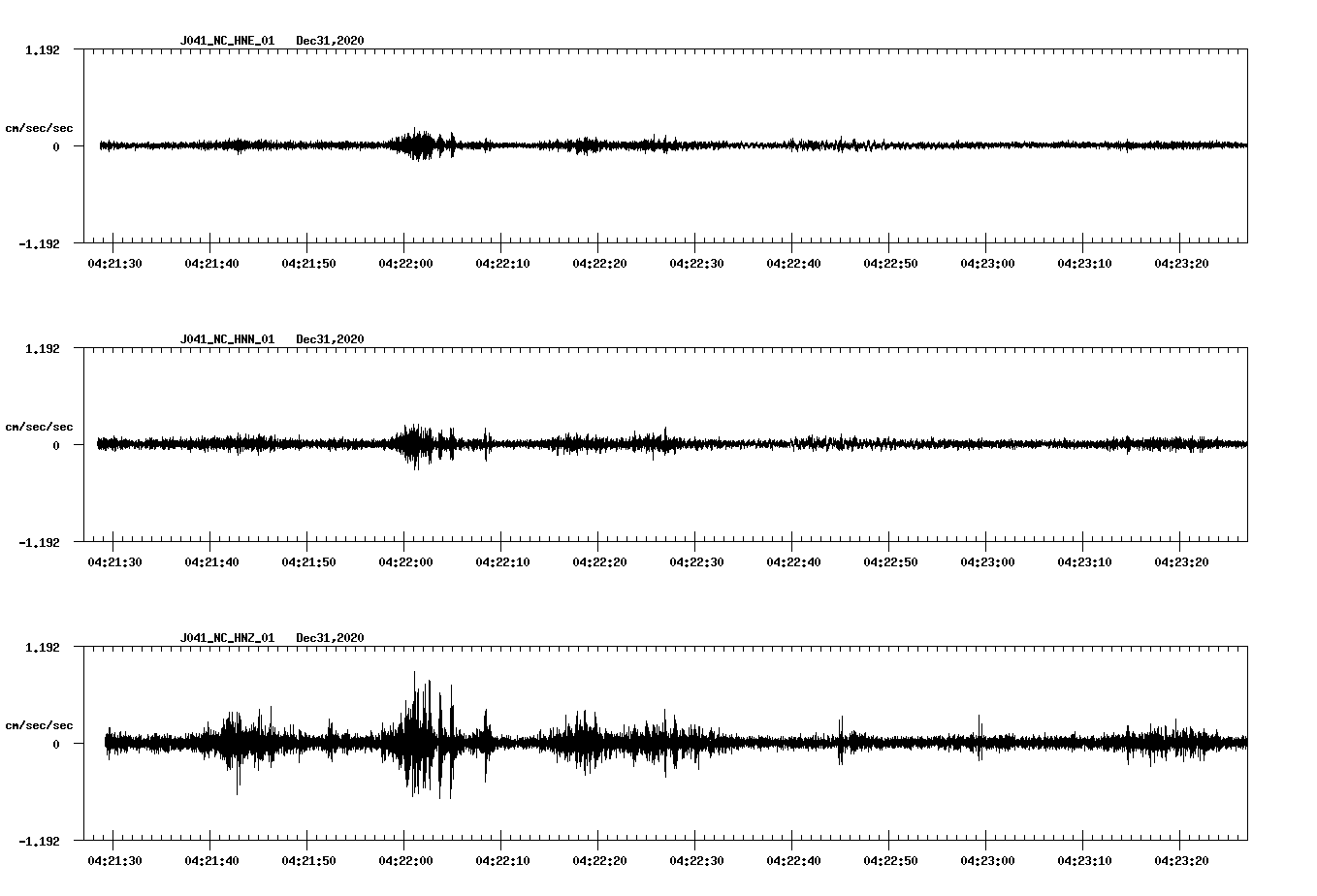 NetQuakes seismogram