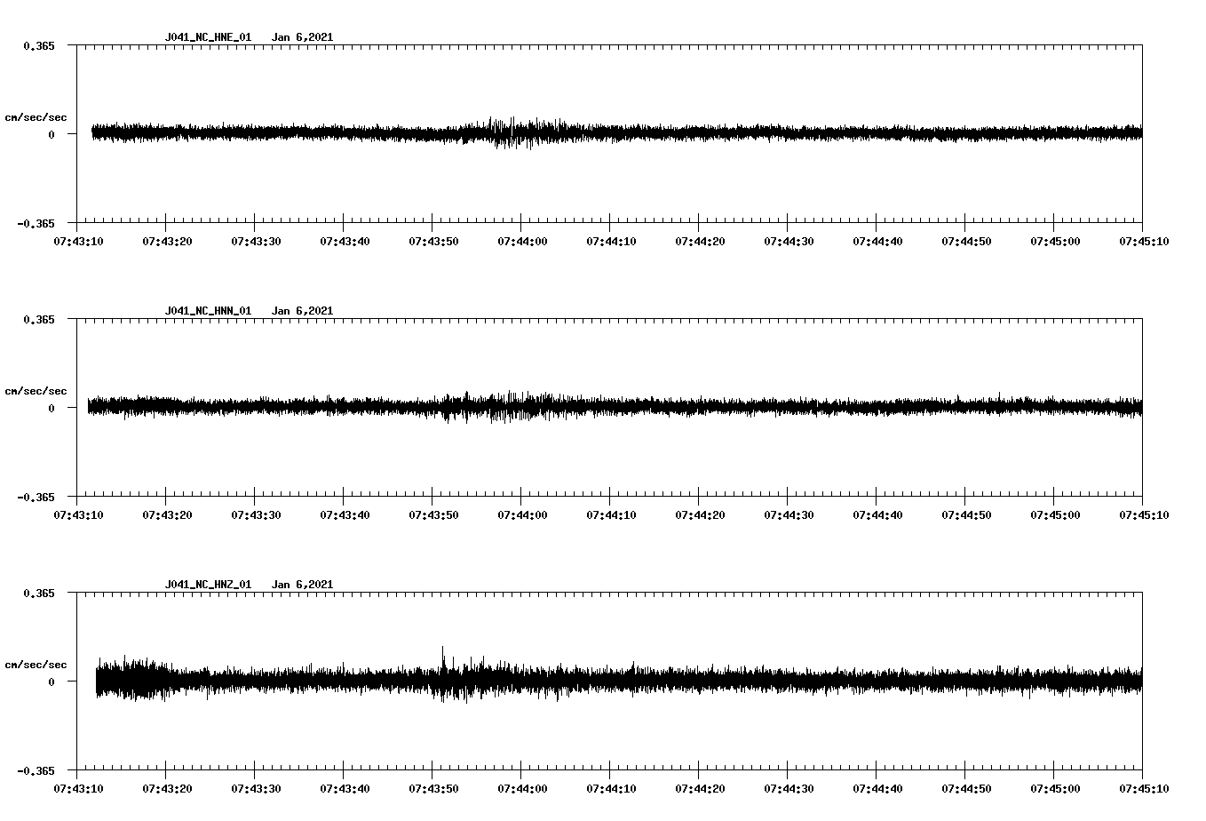NetQuakes seismogram