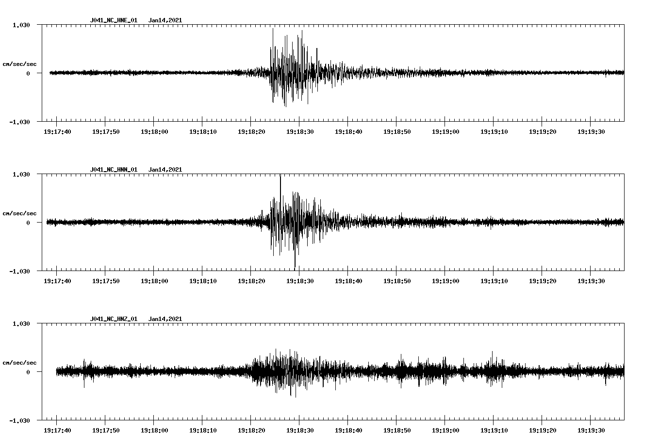 NetQuakes seismogram
