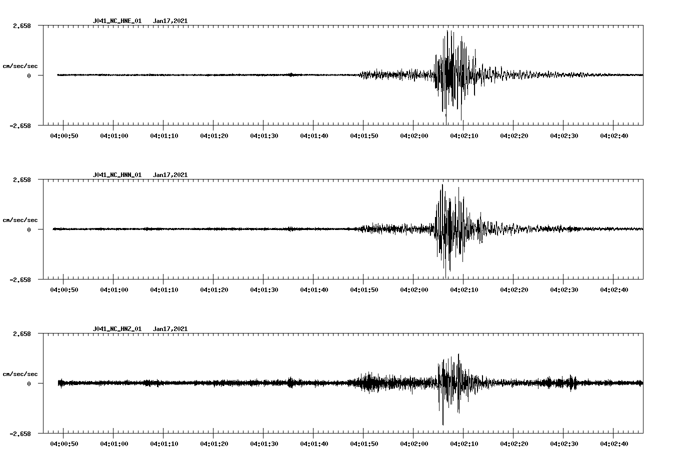 NetQuakes seismogram