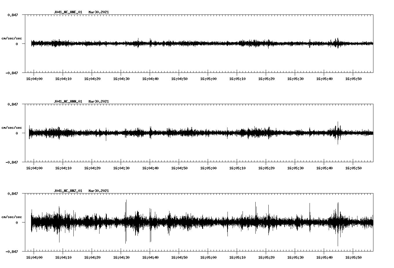 NetQuakes seismogram