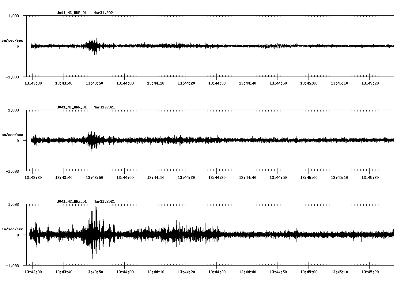 NetQuakes seismogram
