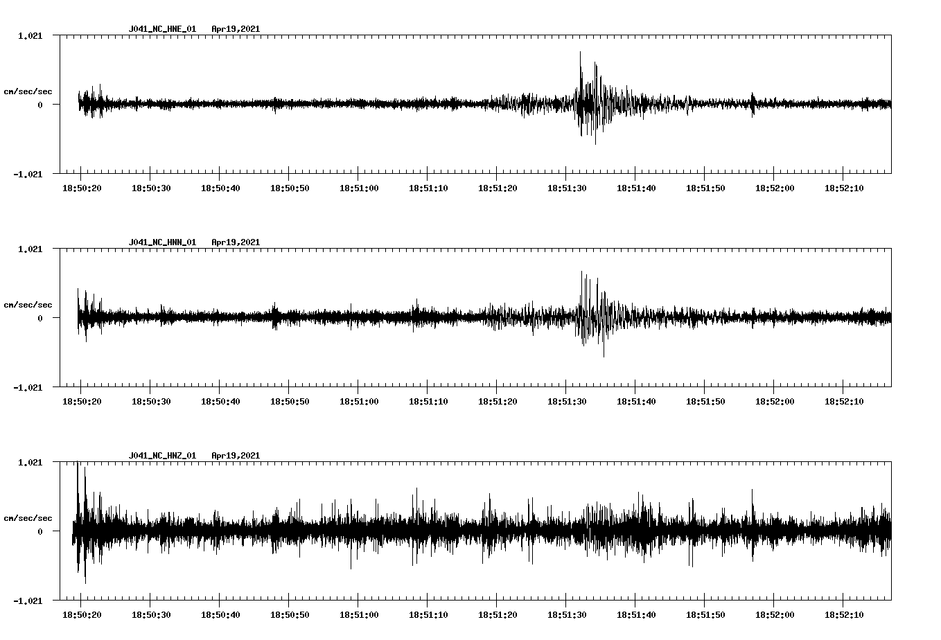 NetQuakes seismogram