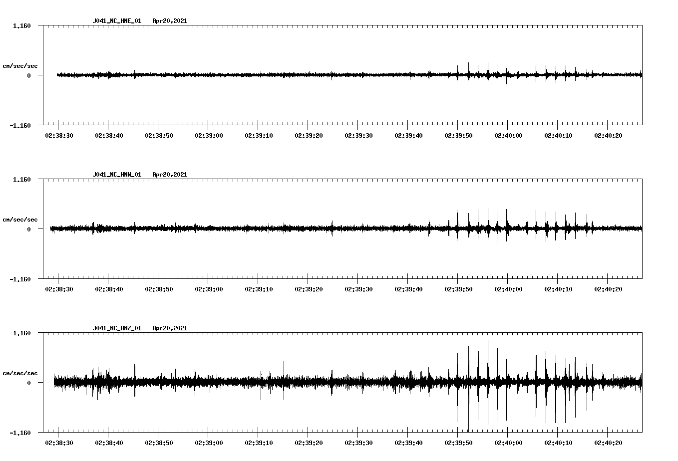 NetQuakes seismogram