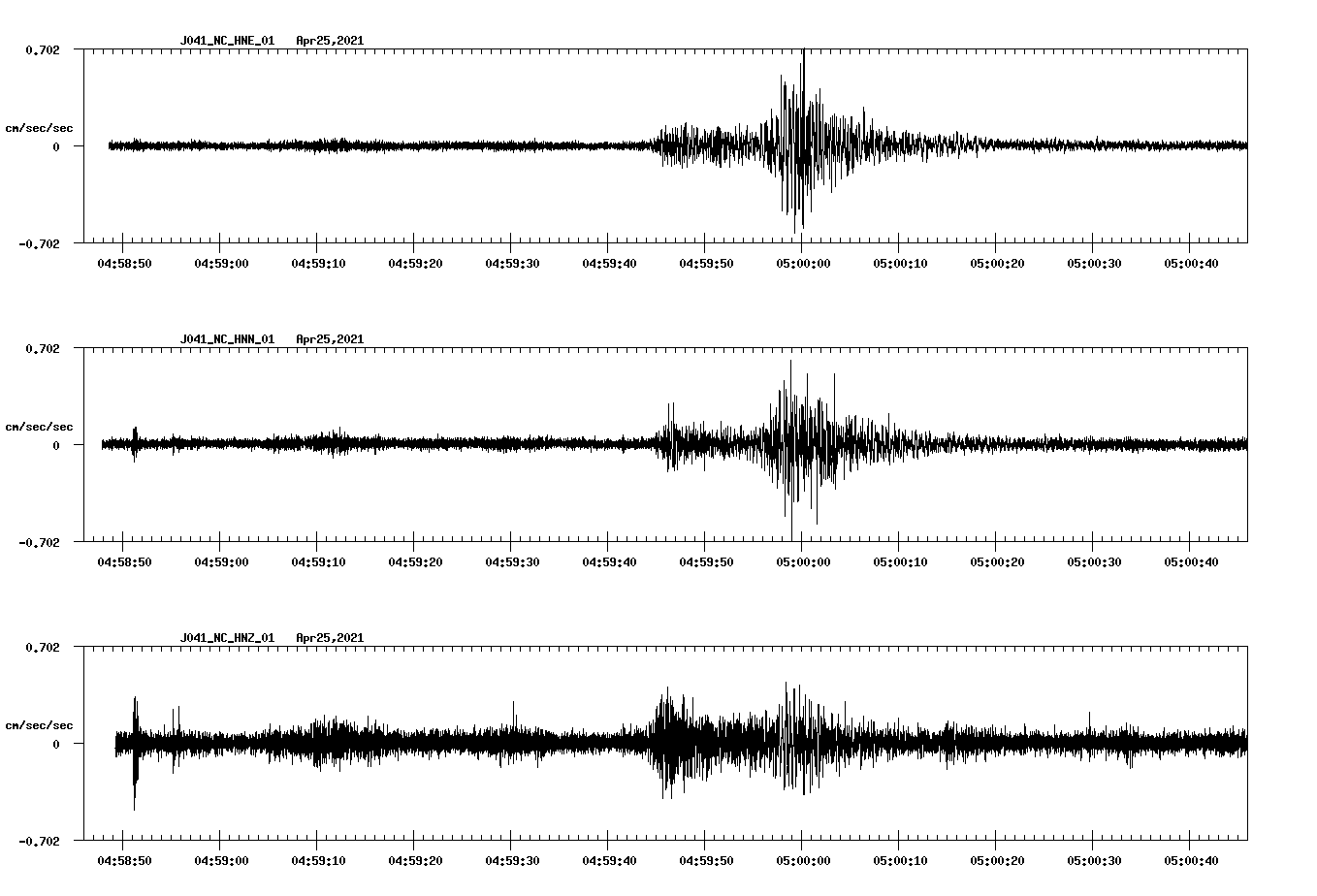 NetQuakes seismogram