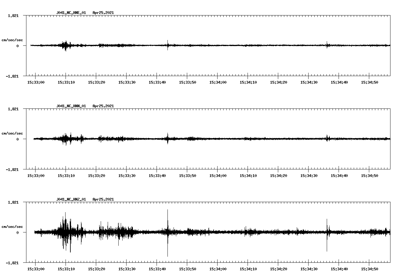 NetQuakes seismogram