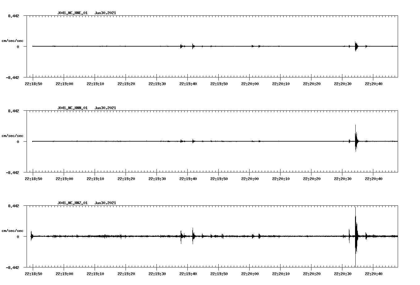NetQuakes seismogram