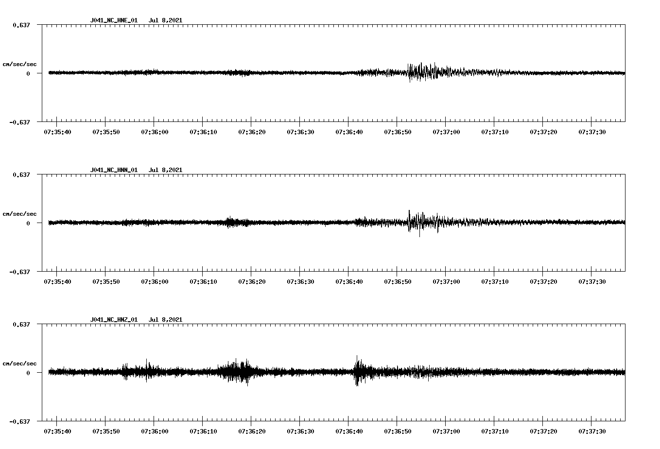 NetQuakes seismogram