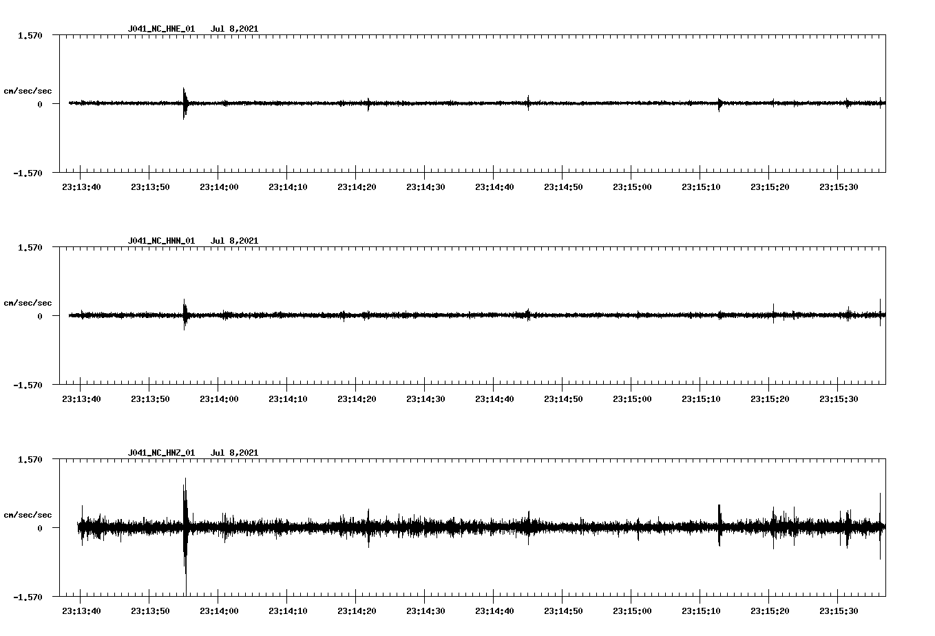 NetQuakes seismogram