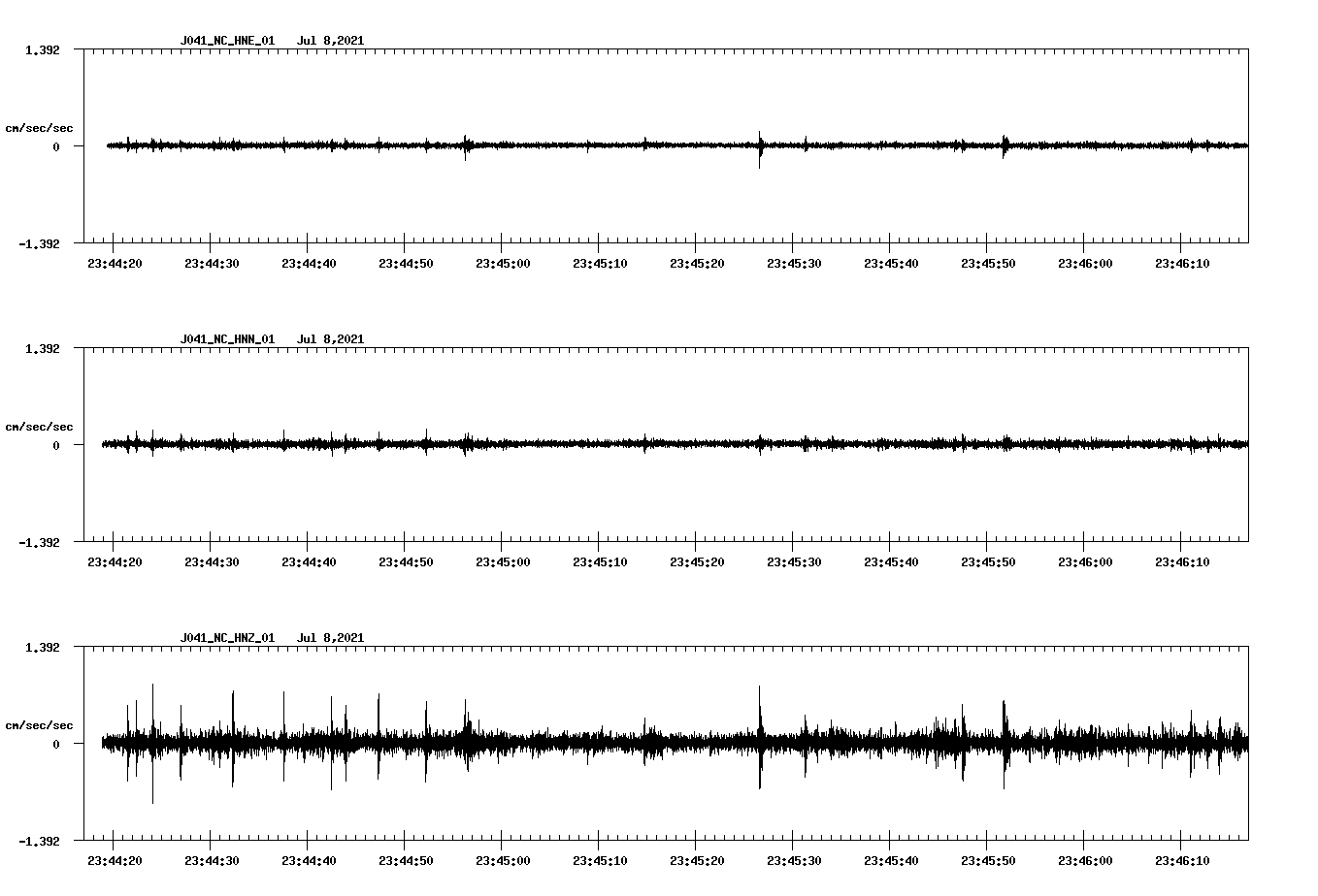 NetQuakes seismogram