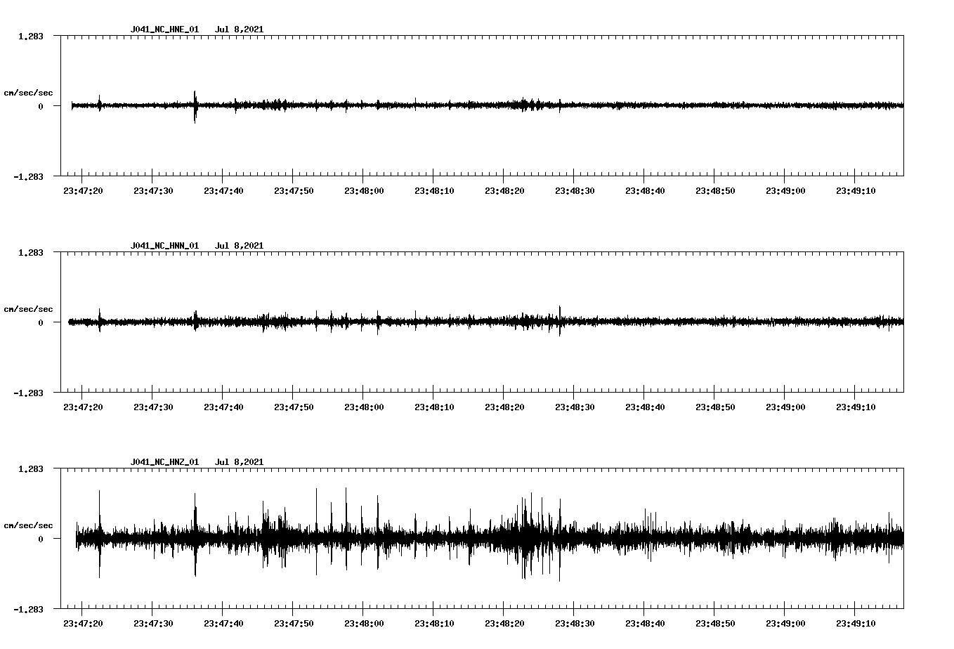 NetQuakes seismogram