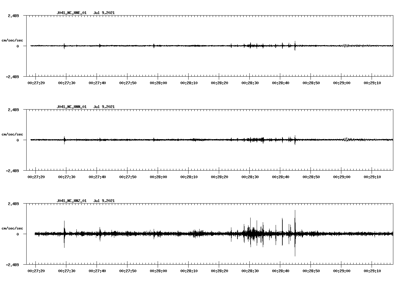 NetQuakes seismogram