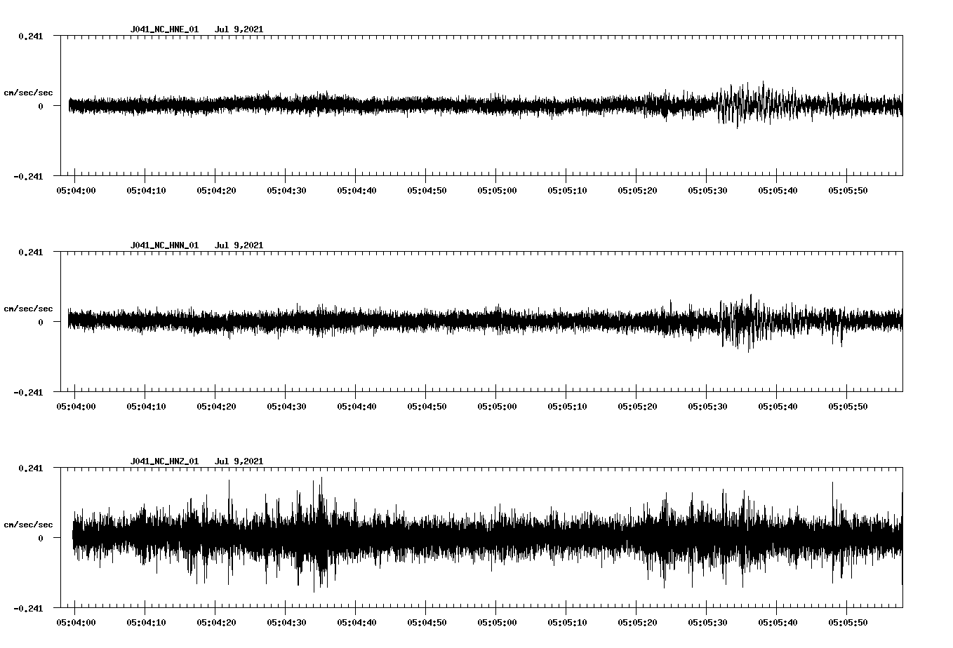NetQuakes seismogram