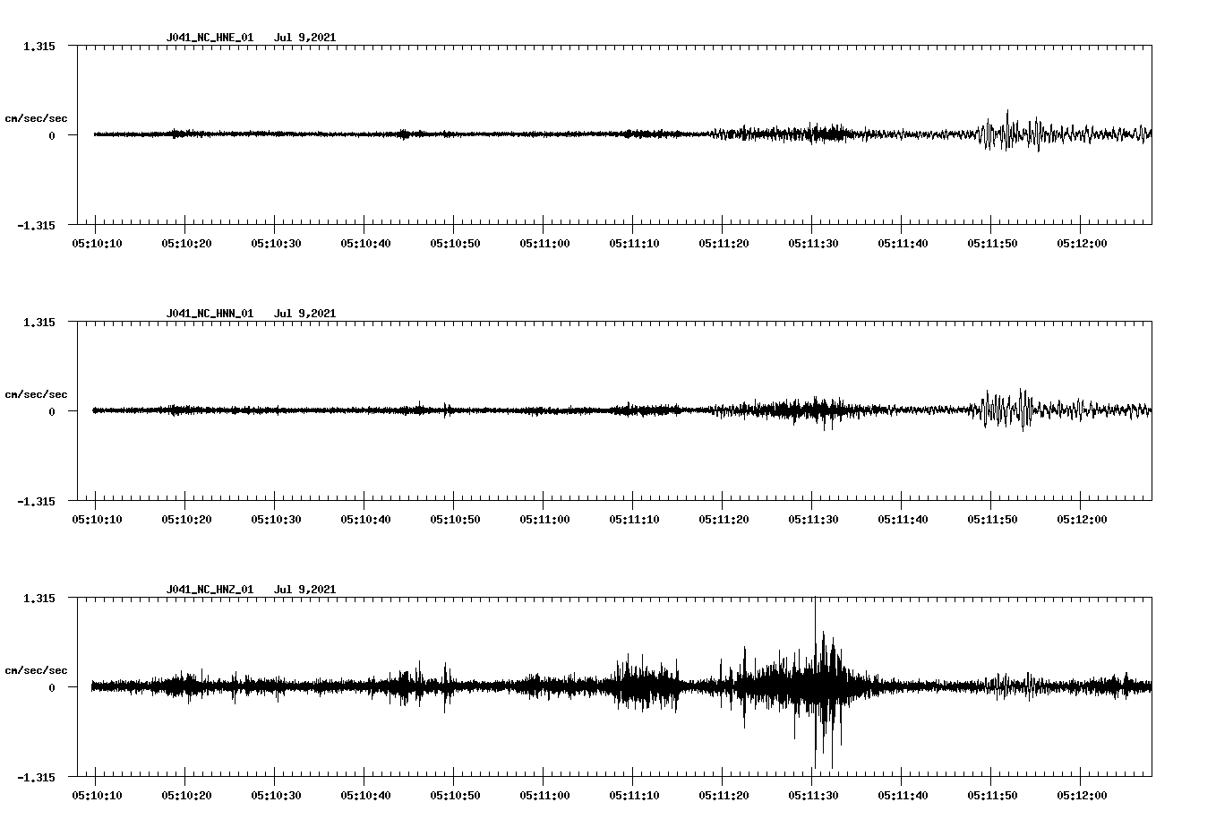 NetQuakes seismogram