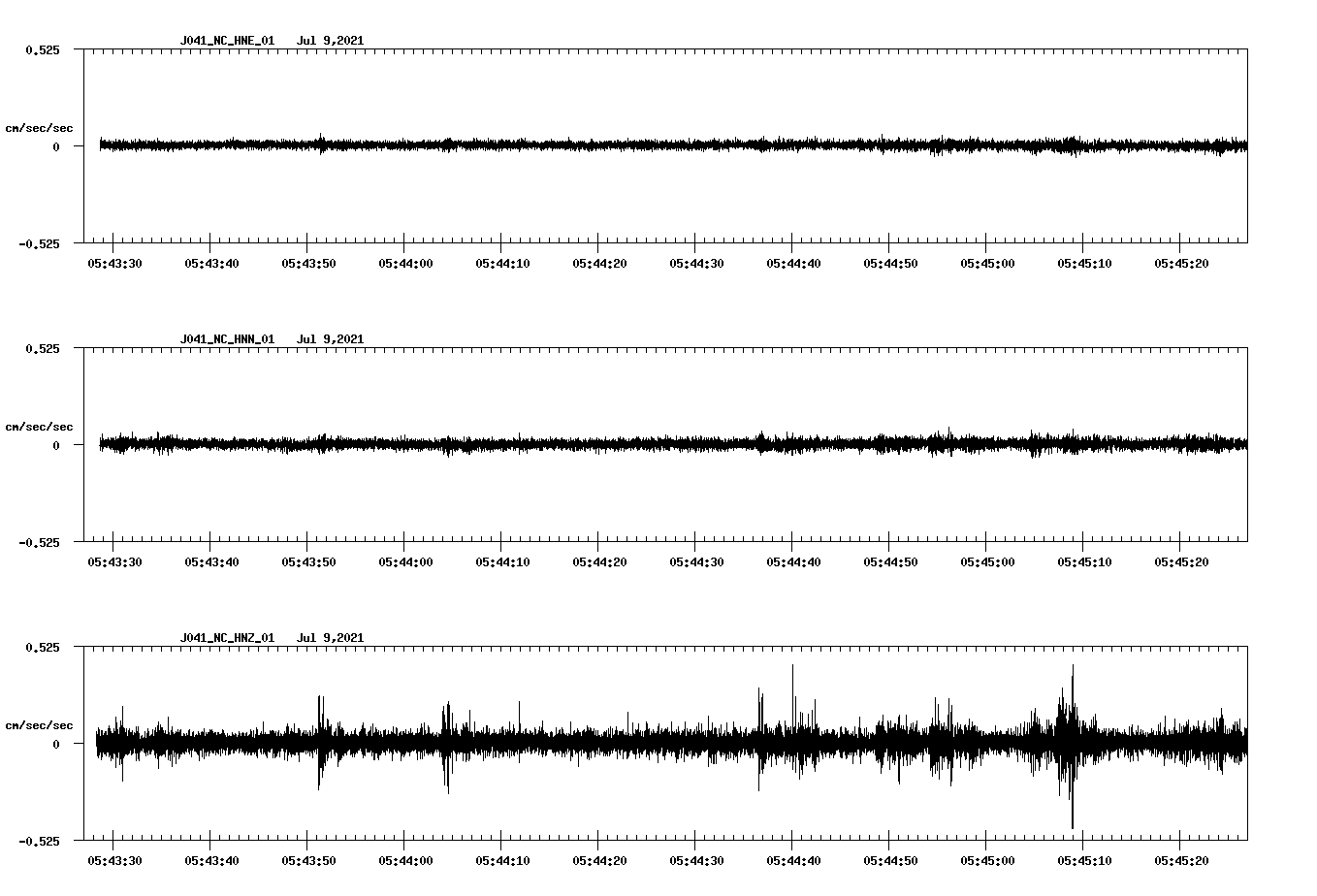 NetQuakes seismogram