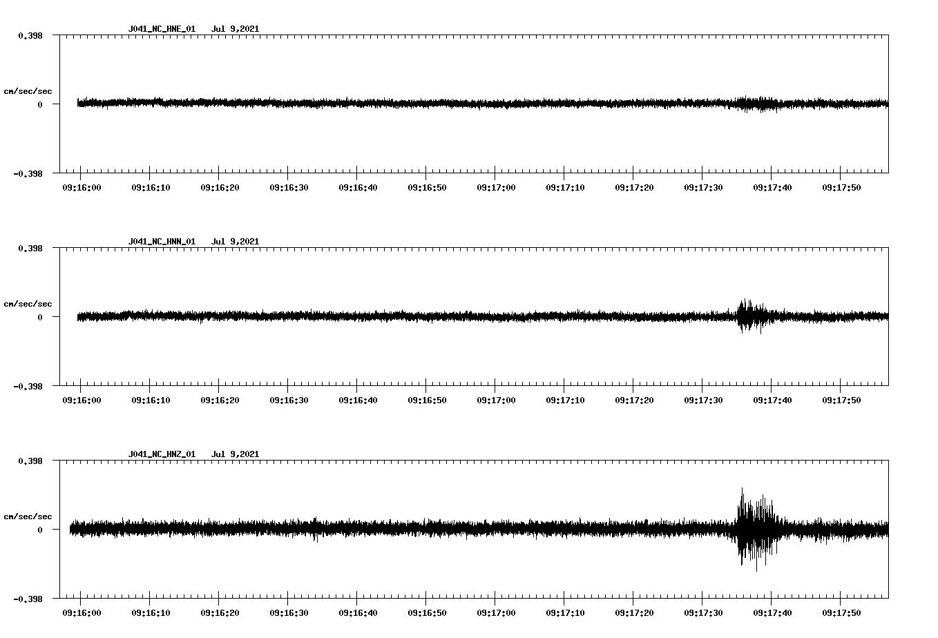 NetQuakes seismogram